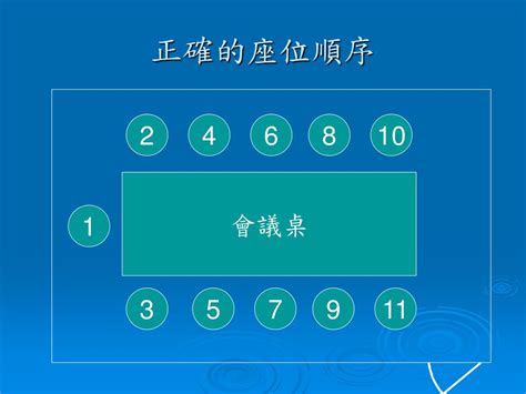 長桌座位安排|職場禮儀：非常全的會議座次規矩，一定值得收藏和學。